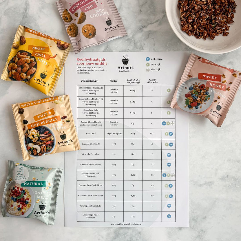 Diabetesbox