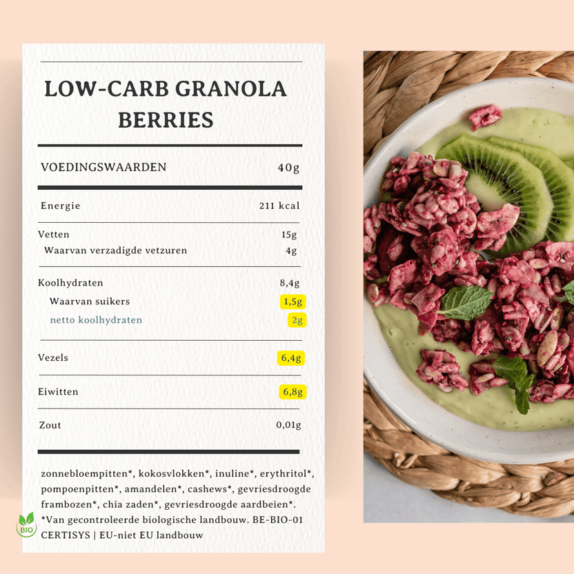 Low Carb Granola Berries - Arthur’s Breakfast Box