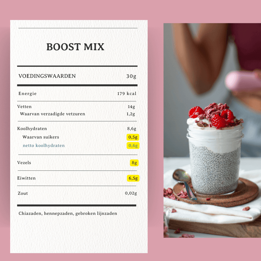 Boost Mix - Arthur’s Breakfast Box